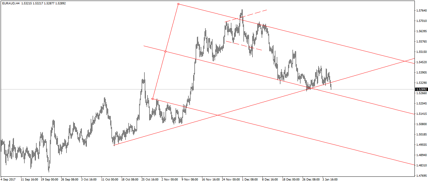 euraud-h4-fx-choice-limited.png