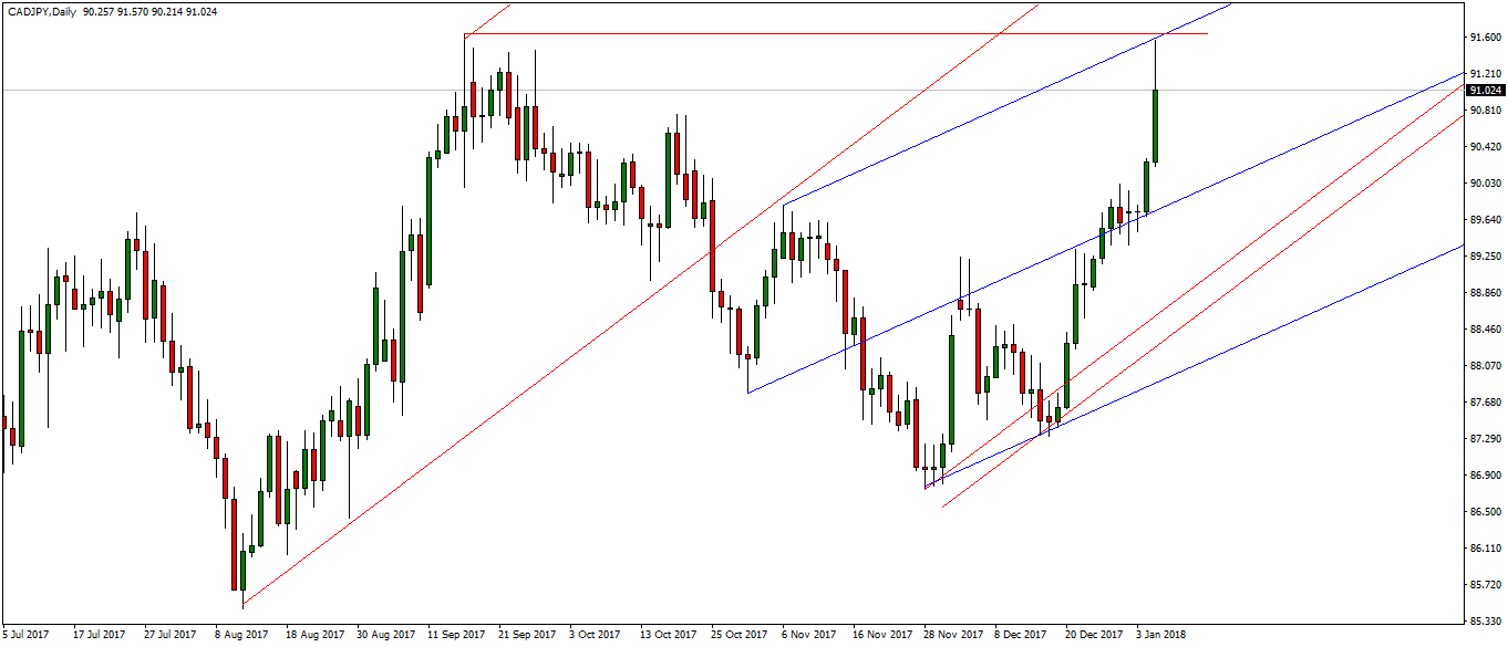 cadjpy-d1-fx-choice-limited.png