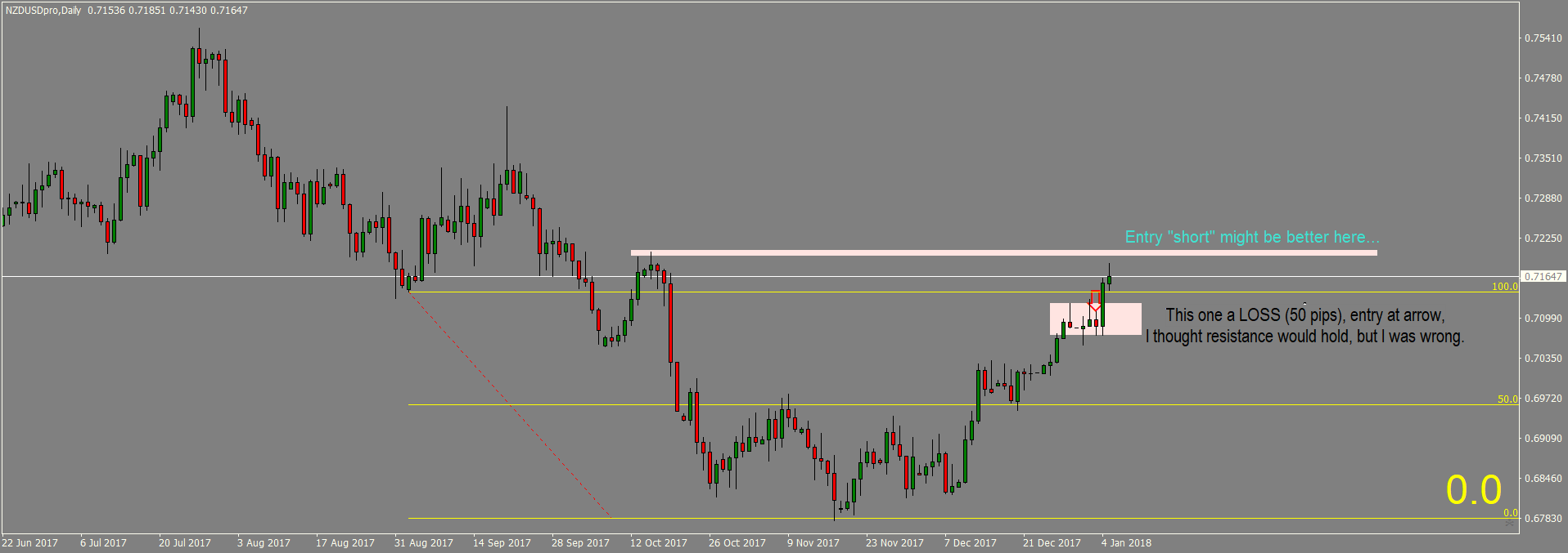 NZDUSDproDaily Loss.png