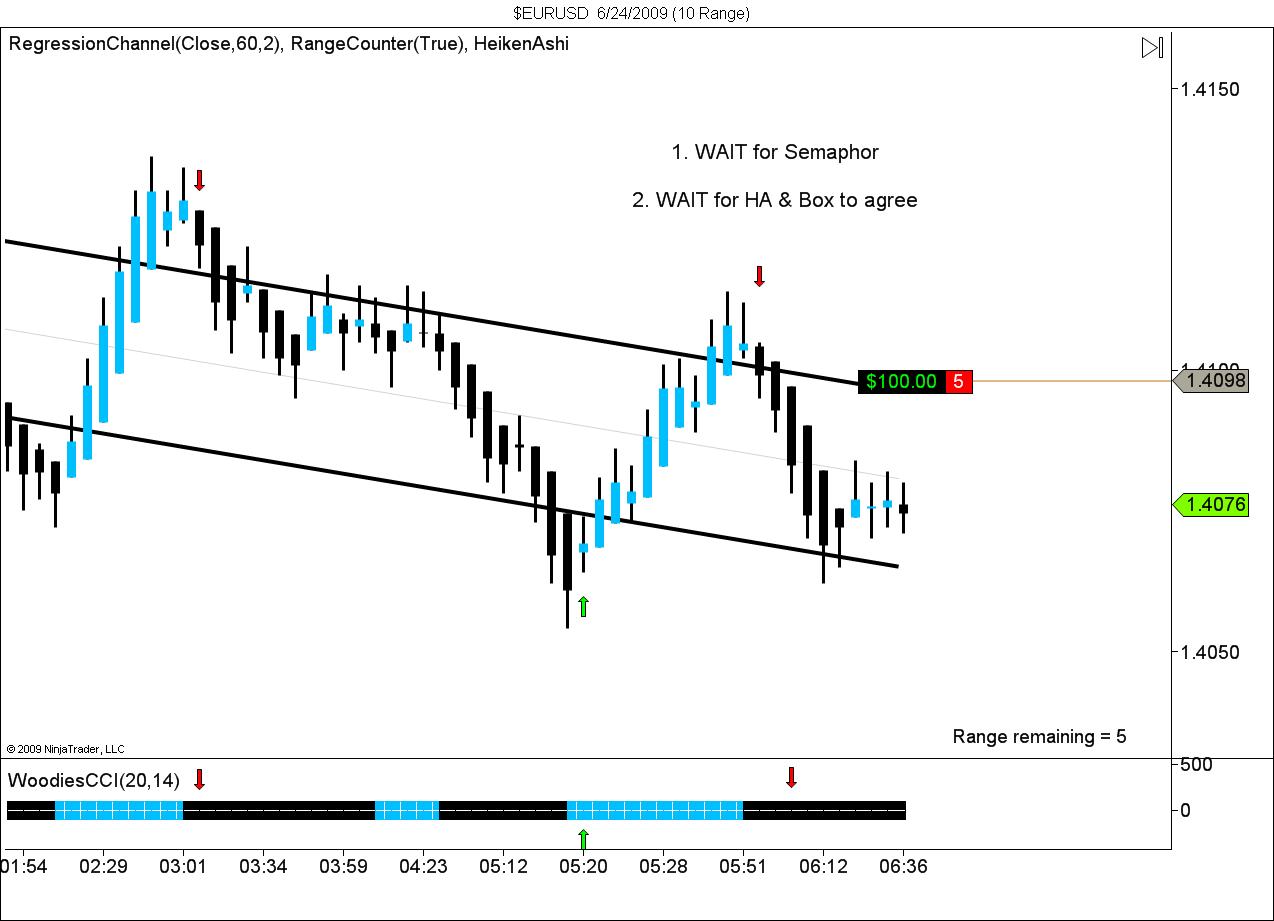 $EURUSD  6_24_2009 (10 Range).jpg