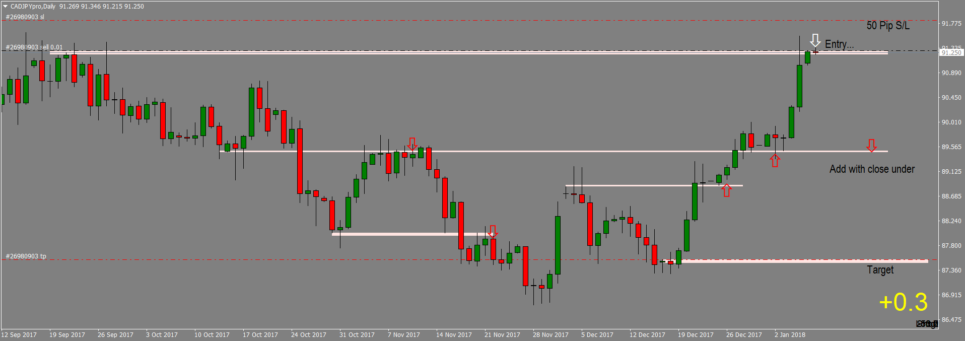 CADJPYproDaily Entry and Plan.png