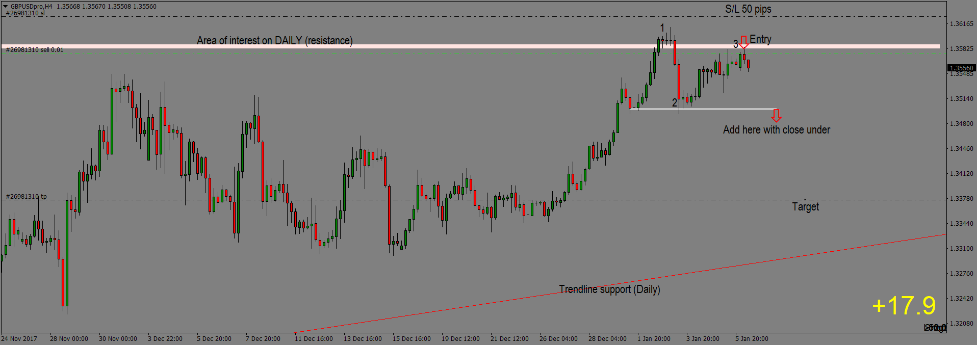 GBPUSDproH4 Entry and Plan.png