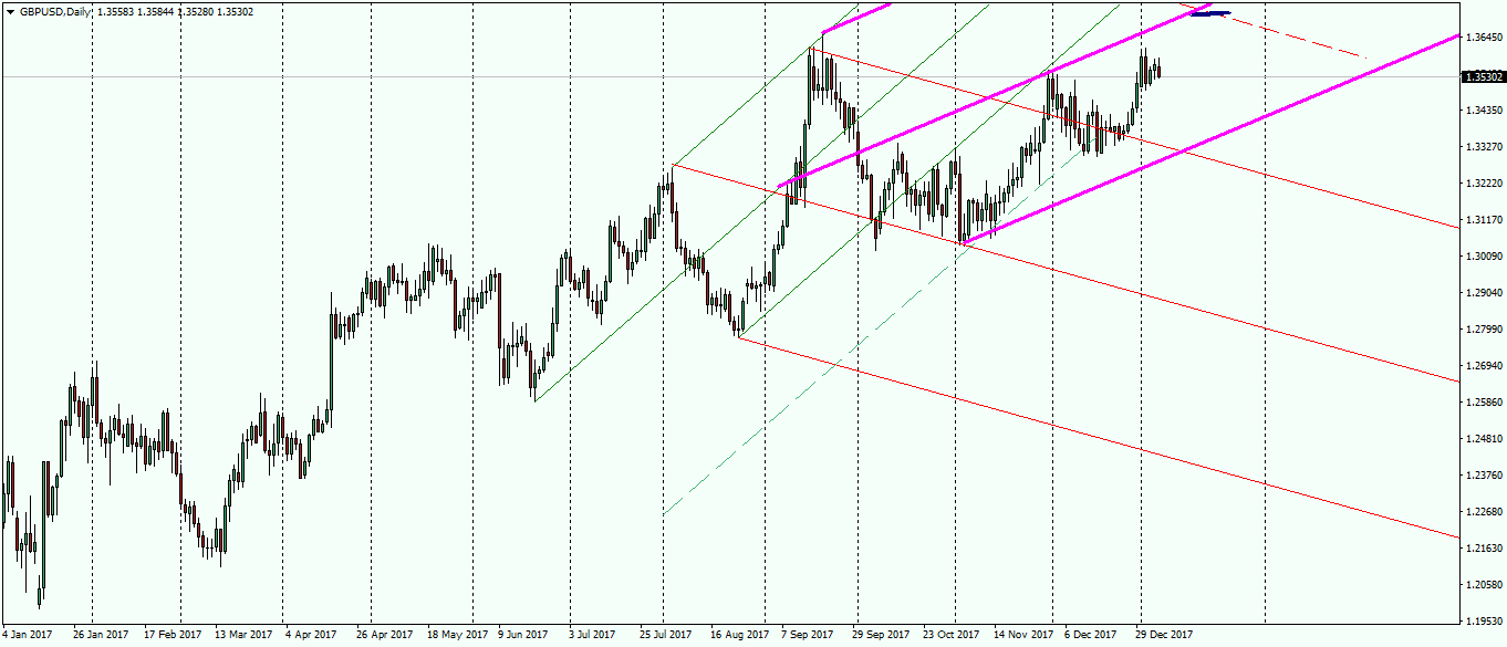 gbpusd-d1-fx-choice-limited.png