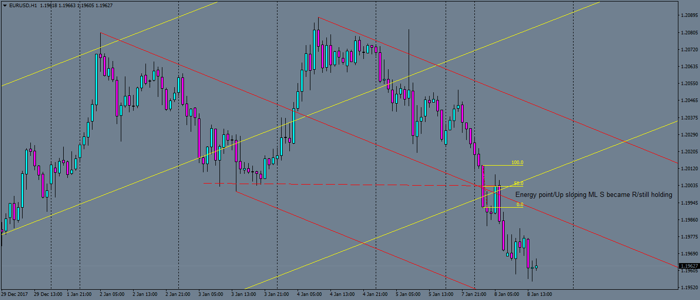 eurusd-h1-oanda-division1.png