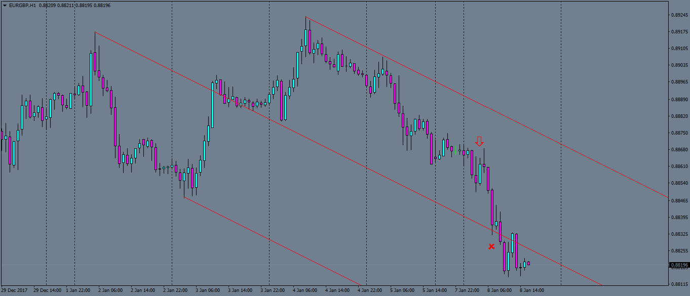 eurgbp-h1-oanda-division1.png