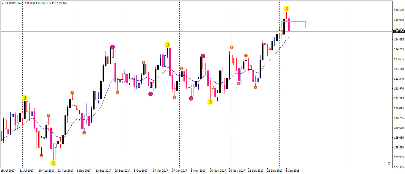 eurjpy-d1-fx-choice-limited.png