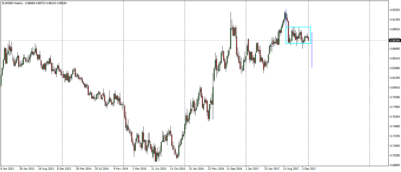 eurgbp-w1-fx-choice-limited.png