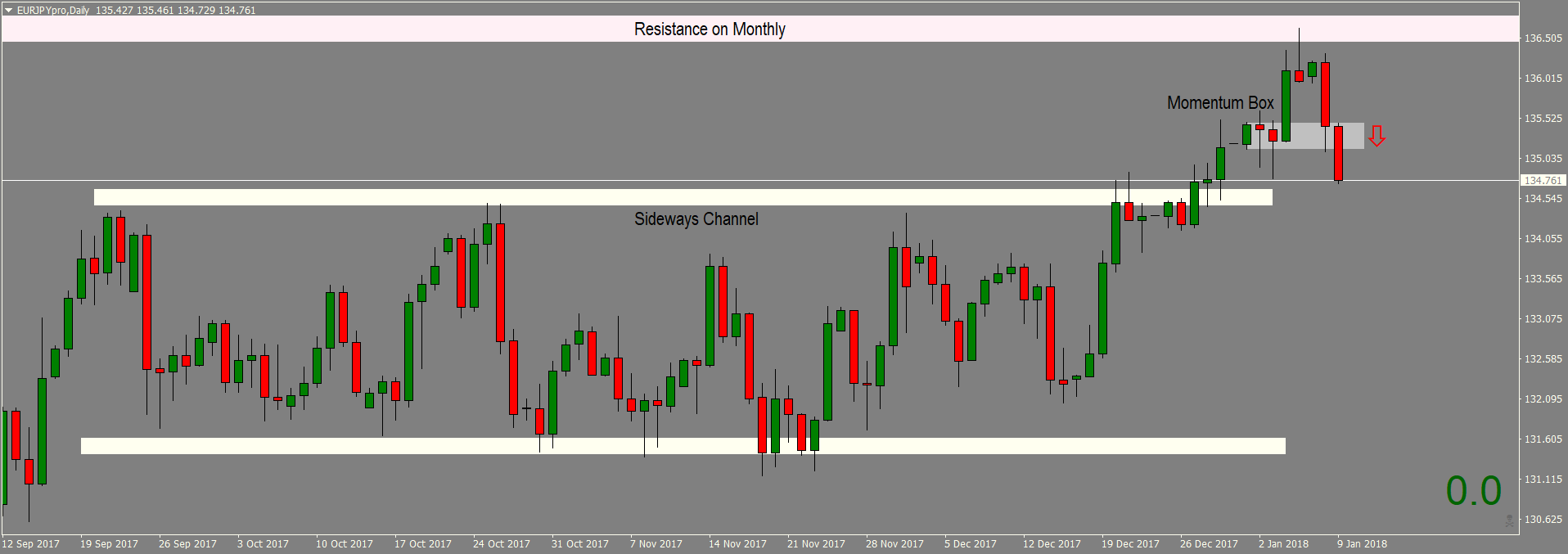 EURJPYproDaily Setup - Copy.png