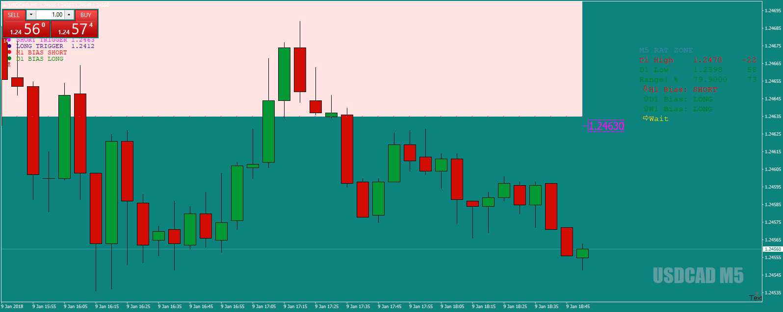 USDCADM5acoupleofniceRAT-TRADESlateintheday9thJan18.png