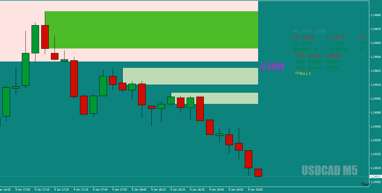 USDCADM5Rat2stillrunning9thJan18crop.png
