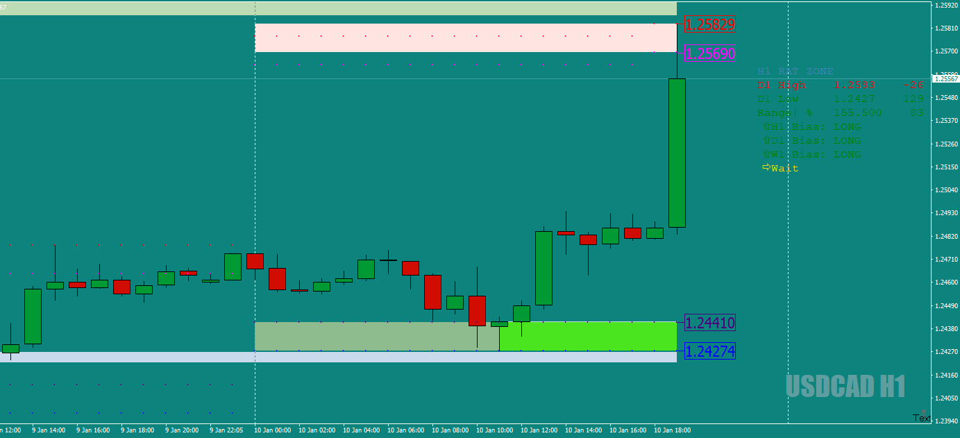 USDCADH1asNAFTApoweredRATsetup10thJan18crop.png