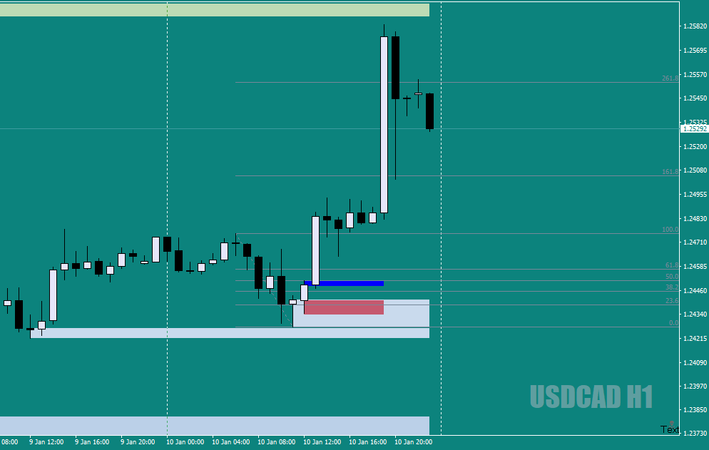 USDCADH1fulloverview10thJan18cop.png