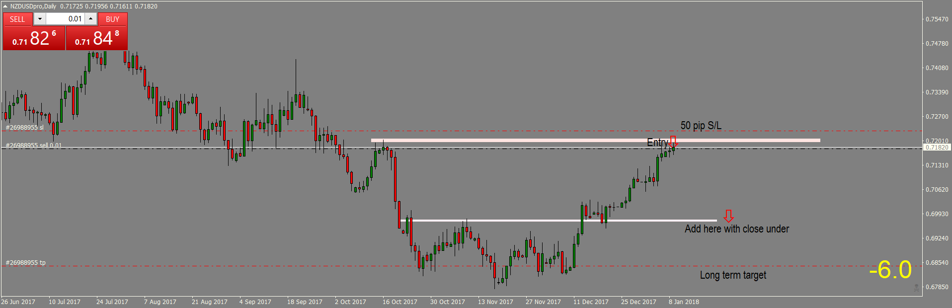 NZDUSDproDaily EXIT.png