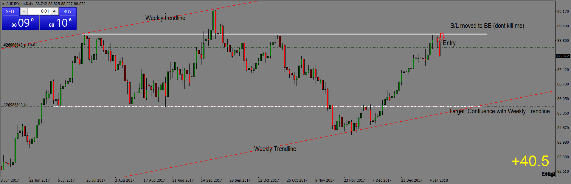 AUDJPYproDaily EXIT.png