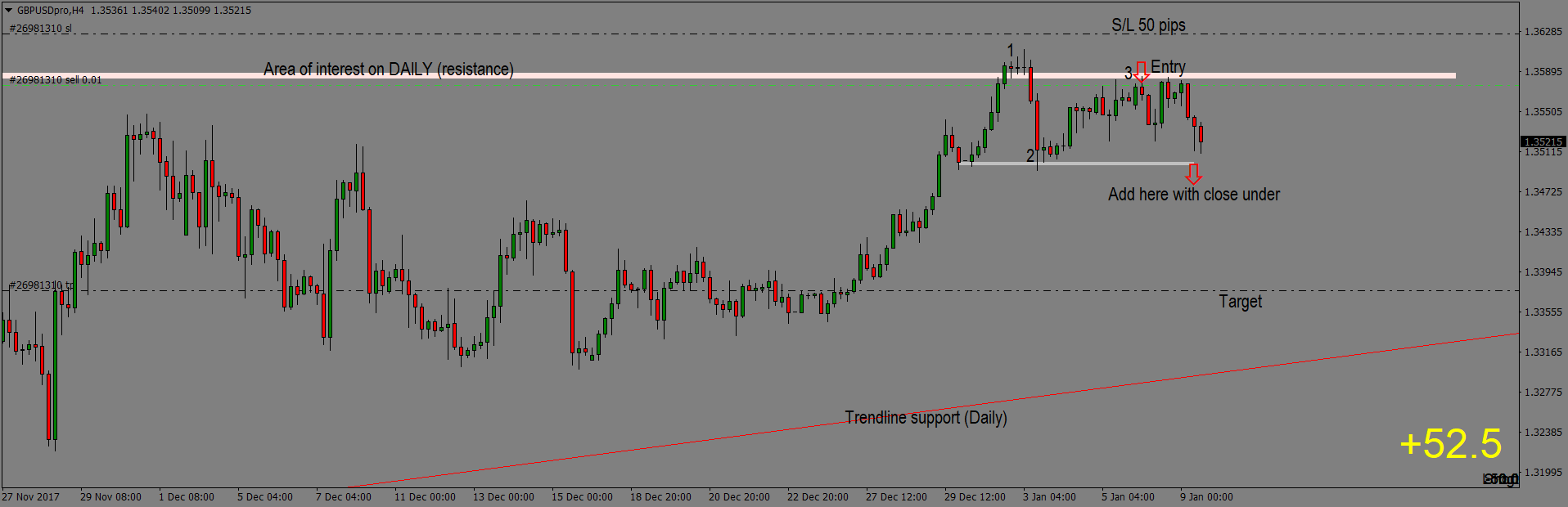 GBPUSDproH4 EXIT.png