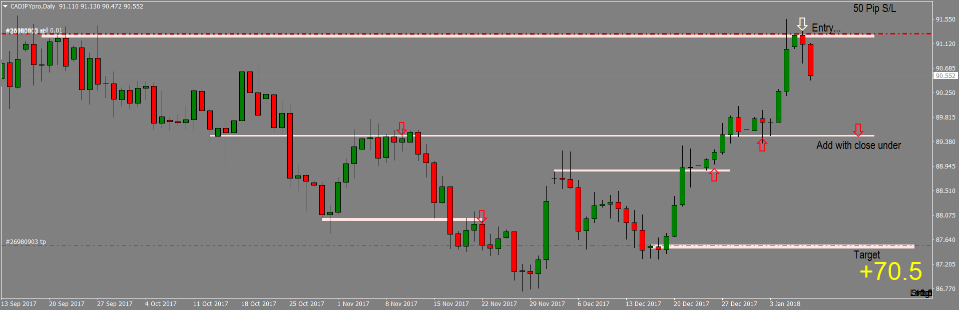 CADJPYproDaily EXIT.png