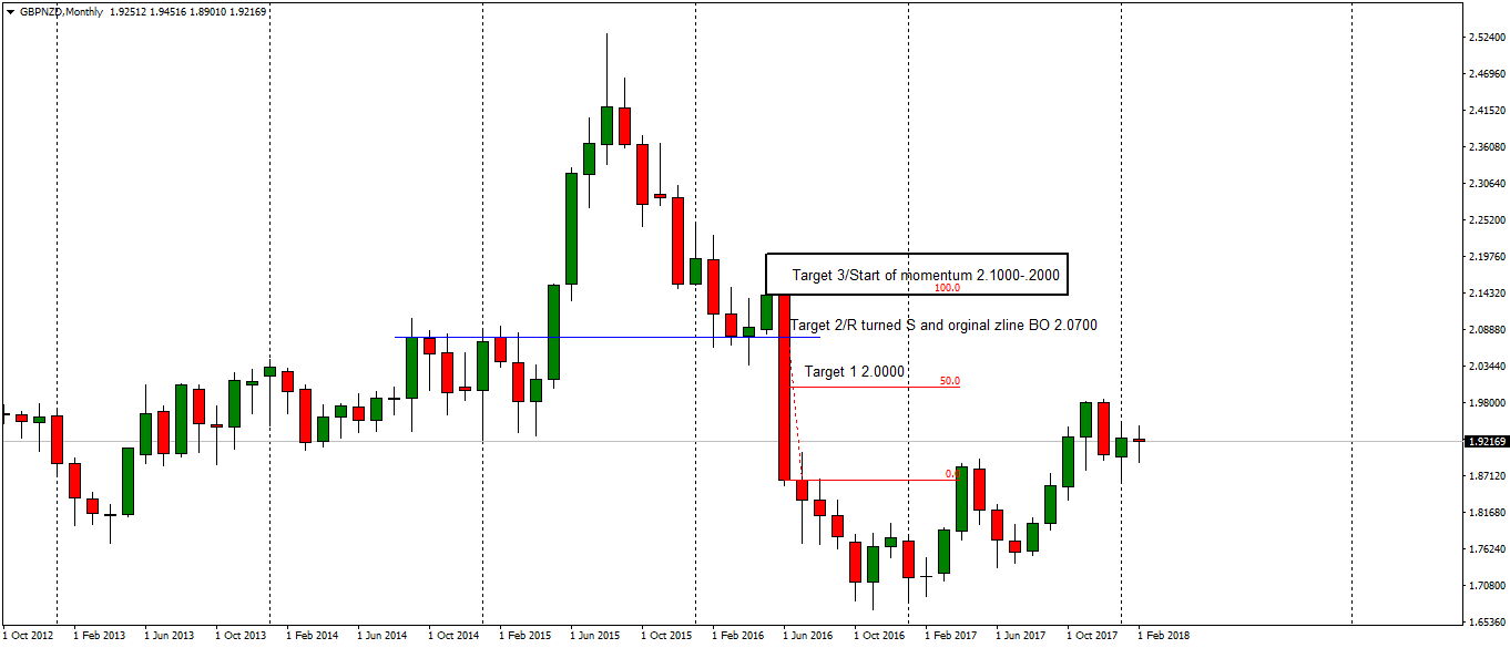 gbpnzd-mn1-fx-choice-limited.png