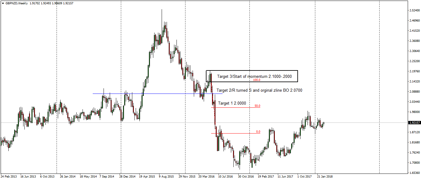 gbpnzd-w1-fx-choice-limited.png