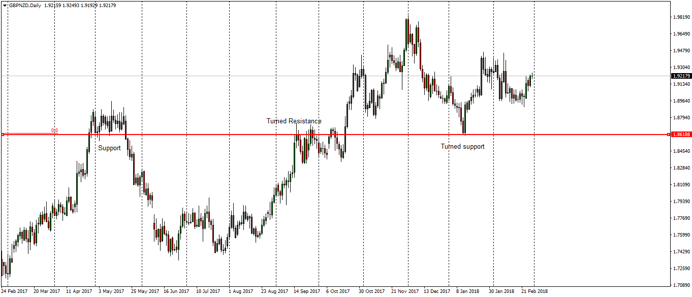 gbpnzd-d1-fx-choice-limited.png