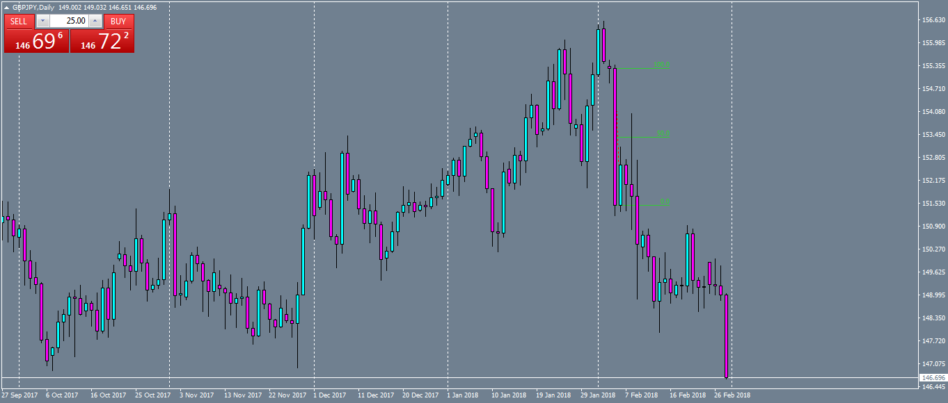 gbpjpy-d1-oanda-division1.png