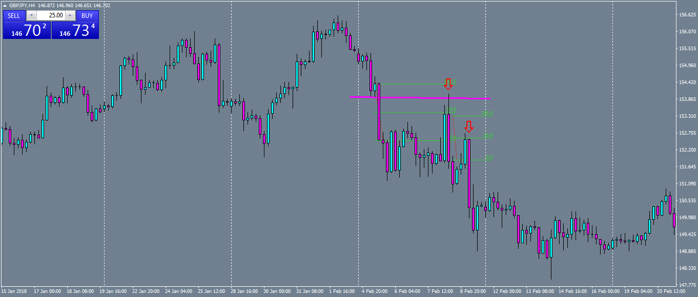 gbpjpy-h4-oanda-division1.png