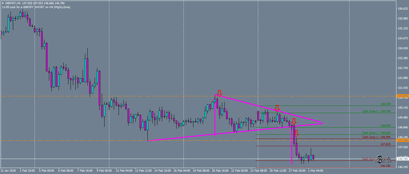 gbpjpy-h4-oanda-division1.png1.png