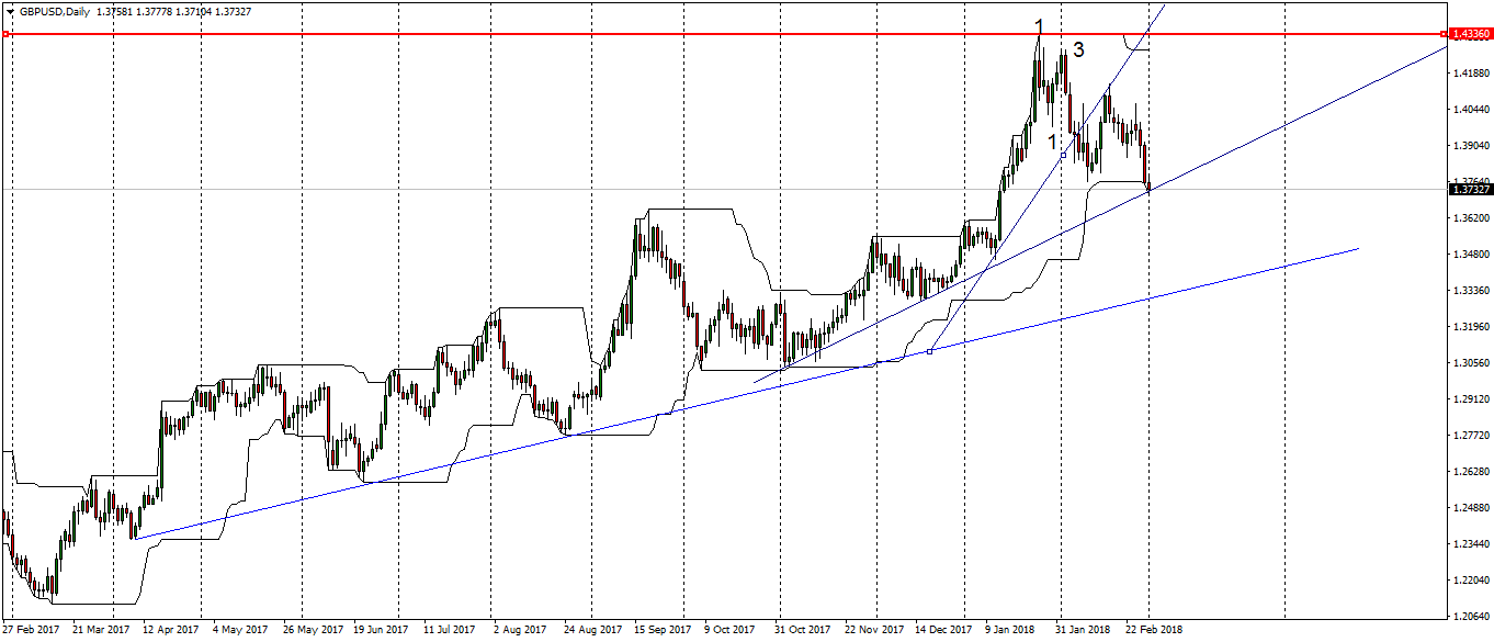 gbpusd-d1-fx-choice-limited.png