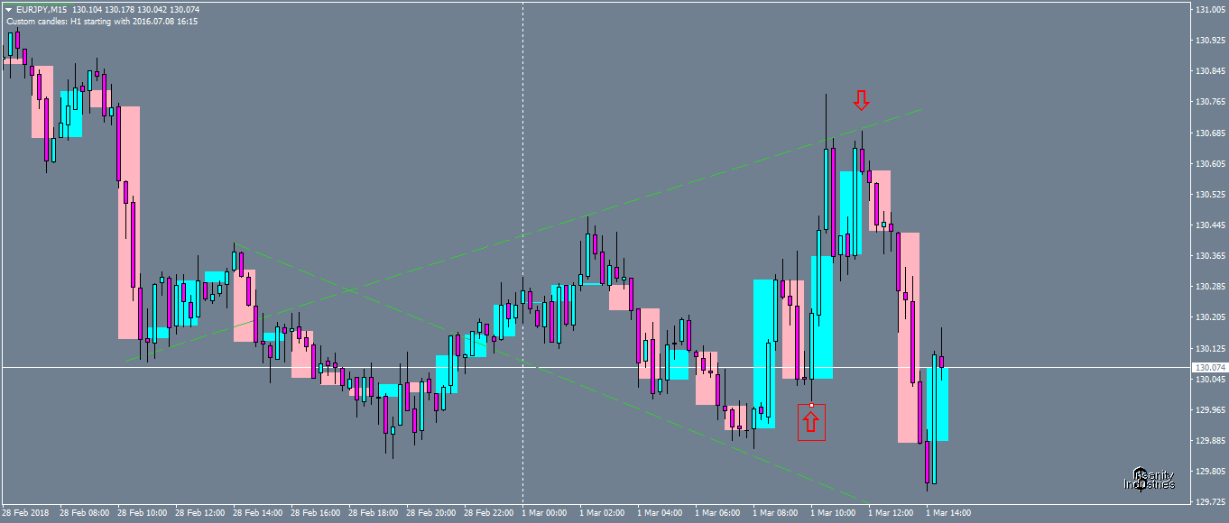 eurjpy-m15-oanda-division1.png