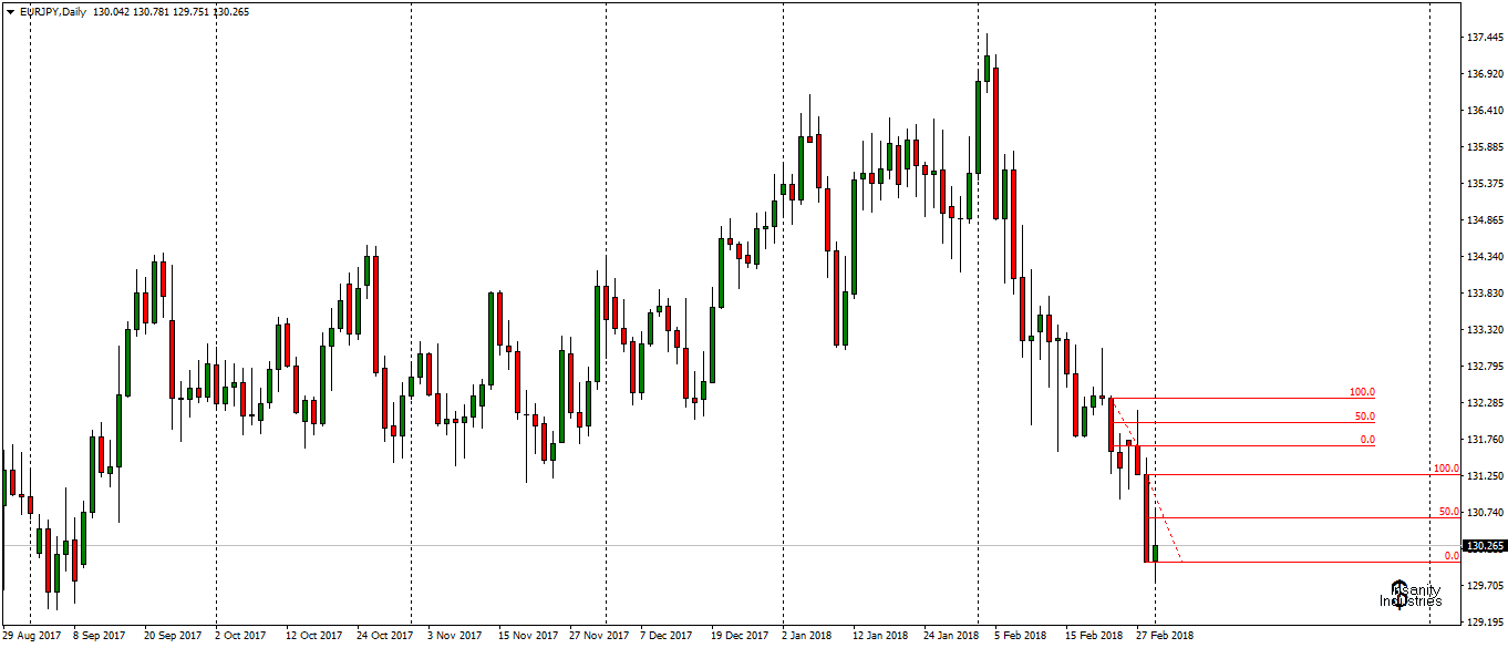 eurjpy-d1-fx-choice-limited.png