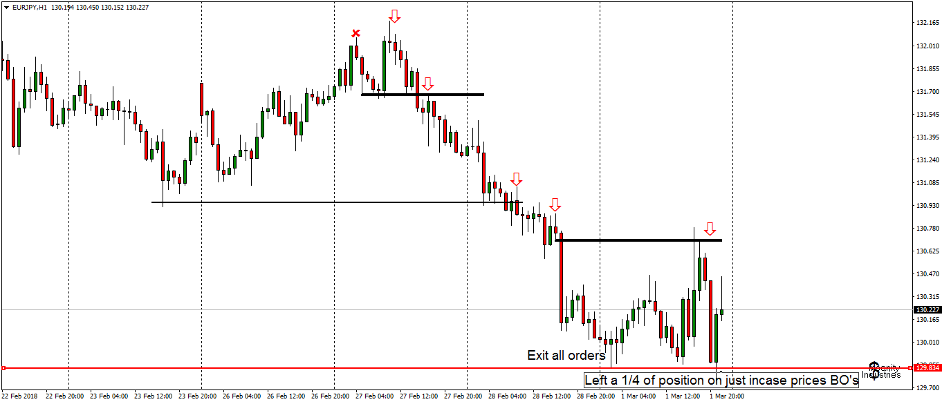 eurjpy-h1-fx-choice-limited.png