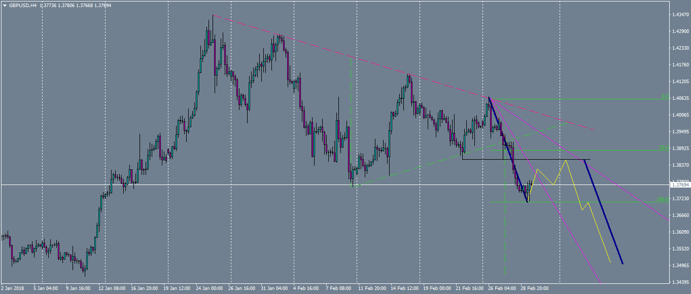 gbpusd-h4-oanda-division1.png1.png