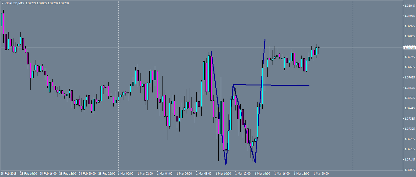 gbpusd-m15-oanda-division1.png1.png