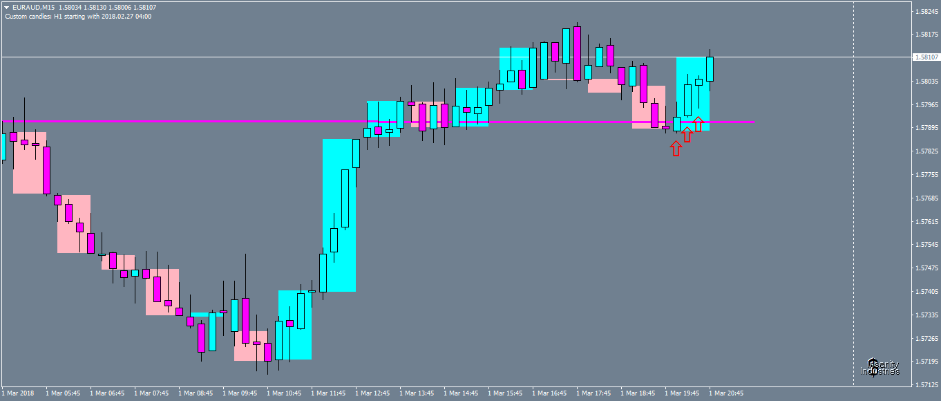 euraud-m15-oanda-division1.png2.png