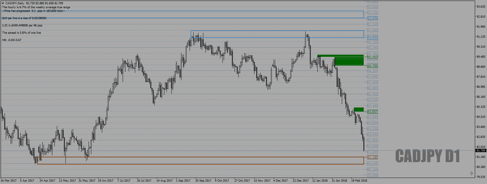 CADJPYDailyyepthatsdemand2ndMar18.png
