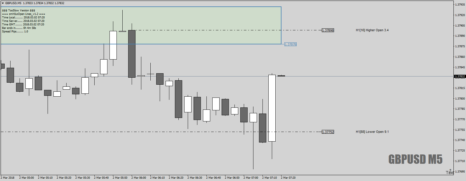 GBPUSDM5asHOLOko2ndMar18.png