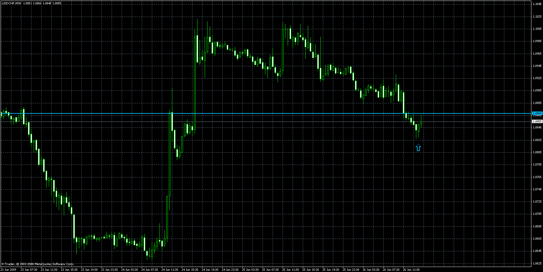 usdchf1.gif