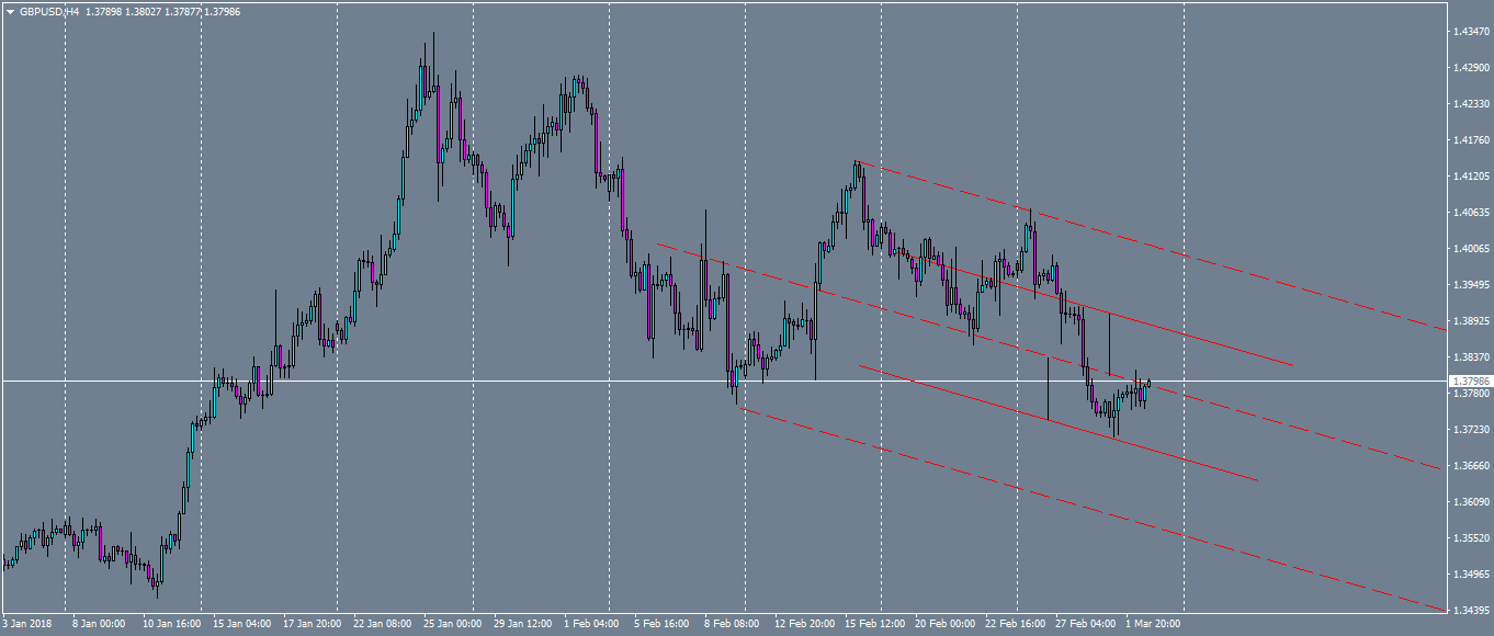 gbpusd-h4-oanda-division1-2.png