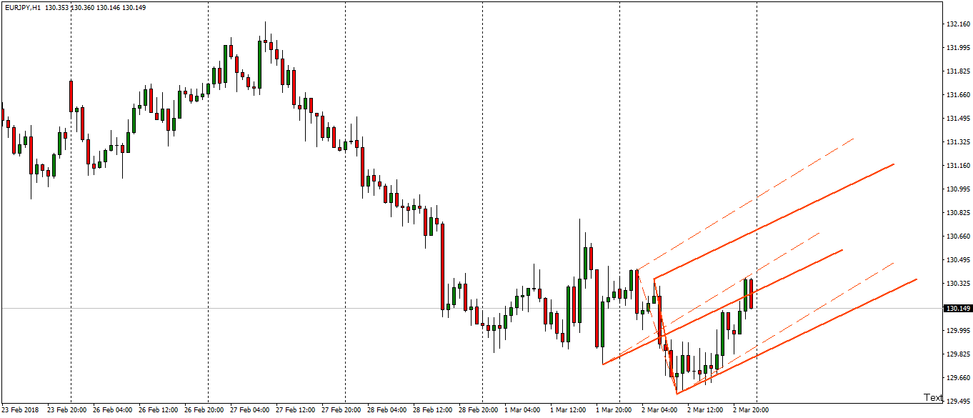 eurjpy-h1-fx-choice-limited.png