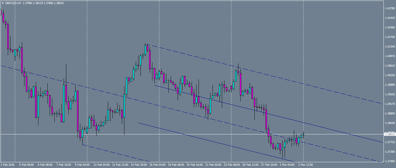 gbpusd-h4-oanda-division1-3.png