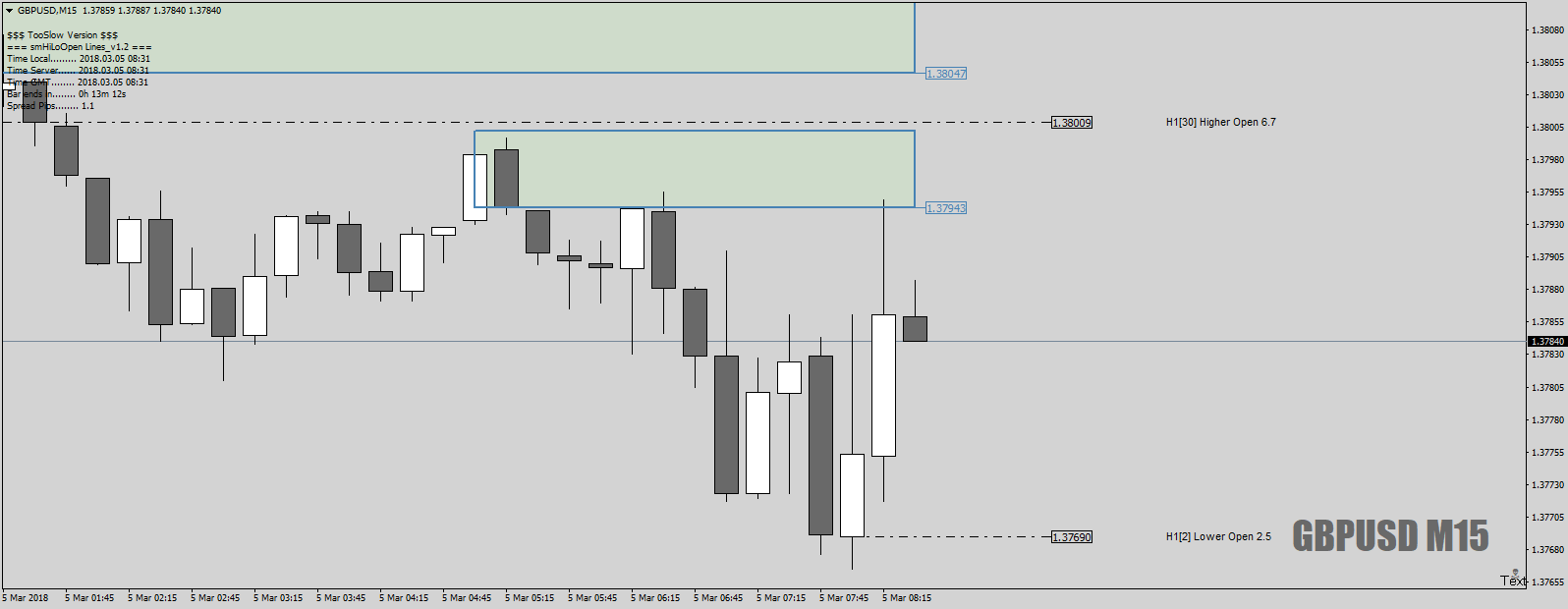 GBPUSDM15asHOLOopportunity5thMar18.png