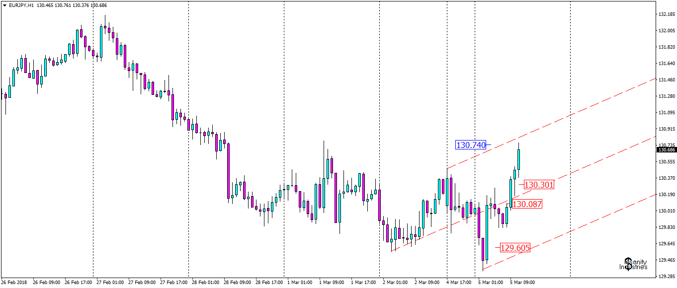 eurjpy-h1-oanda-division1.png