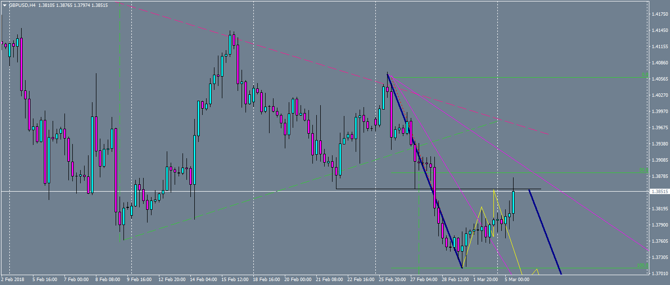 gbpusd-h4-oanda-division1.png