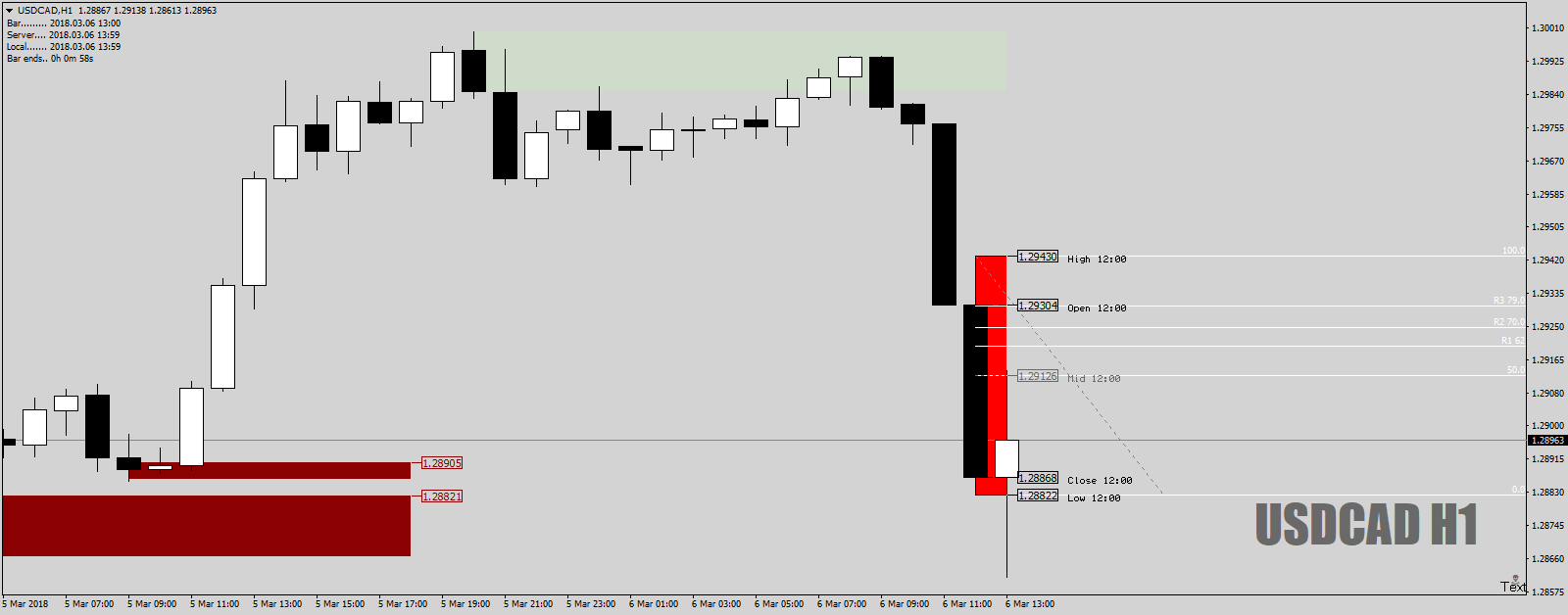 USDCADH1couldhavetakennicedropfrom50-ididnt6thMar18.png
