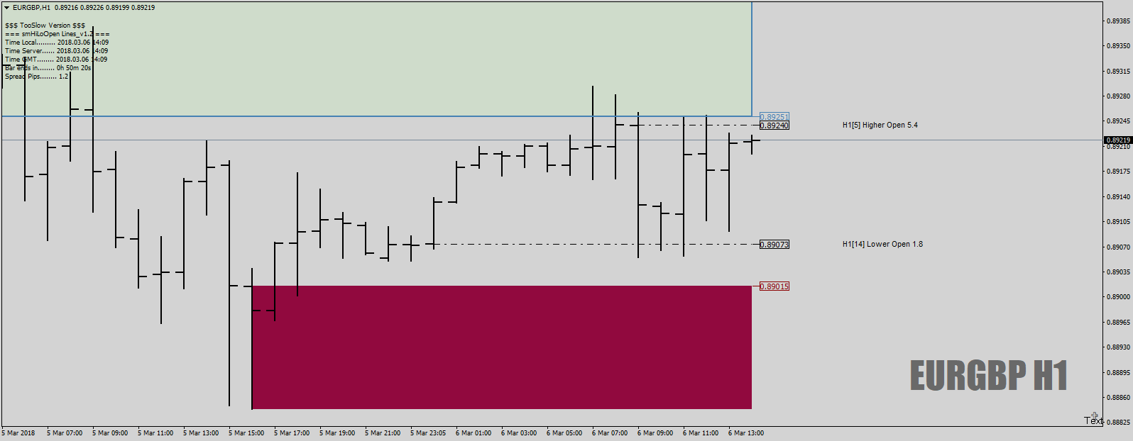 EURGBPH1HOLOpotential6thMar18.png