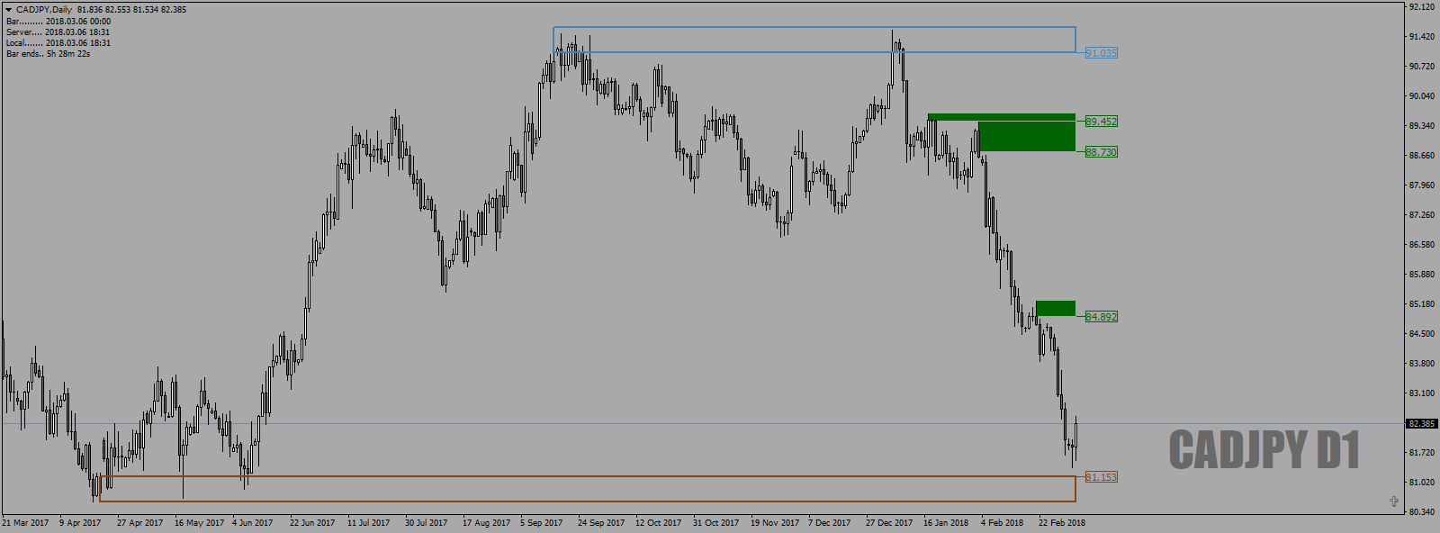CADJPYDailycloooose6thMar18.png