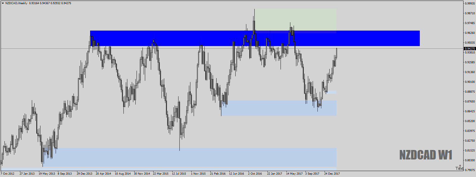 NZDCADWeeklypairnevertradedbutgey6th-7thMar18.png