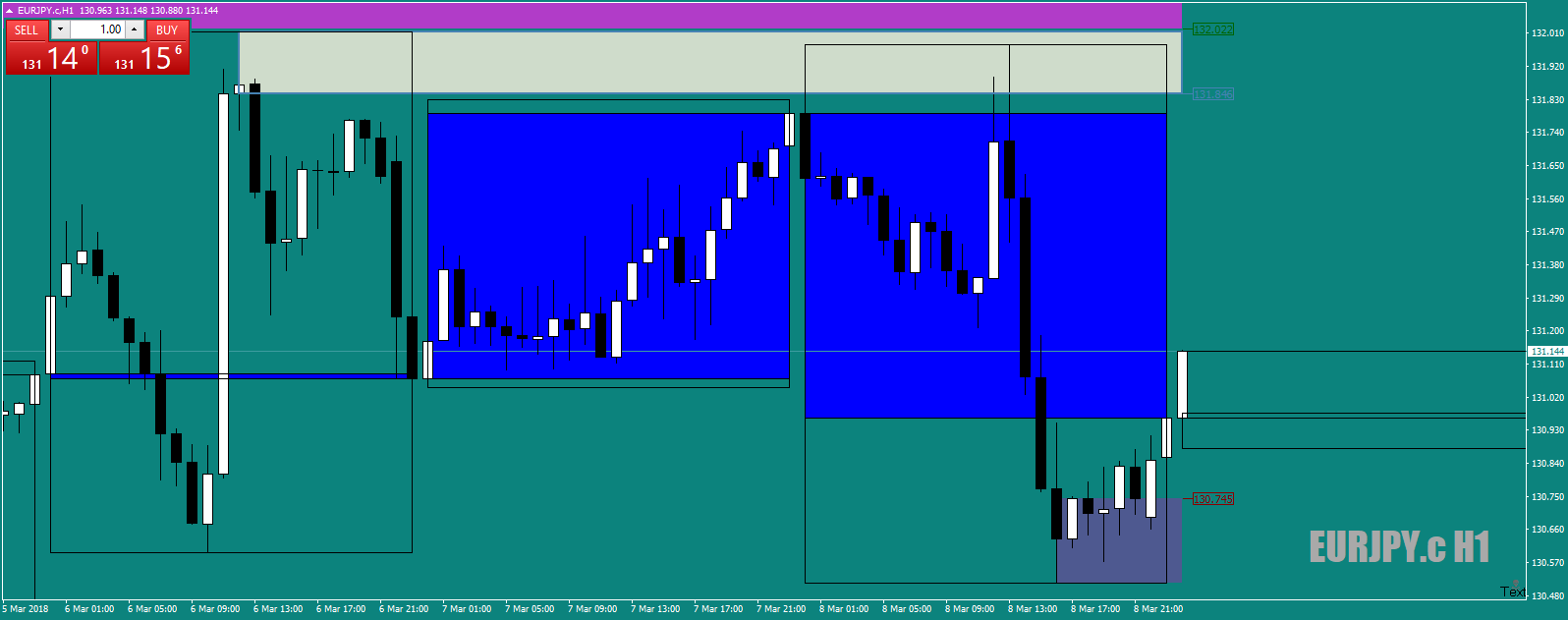 EURJPY.cH1niceDWZmovetokoFriday9thMar18.png