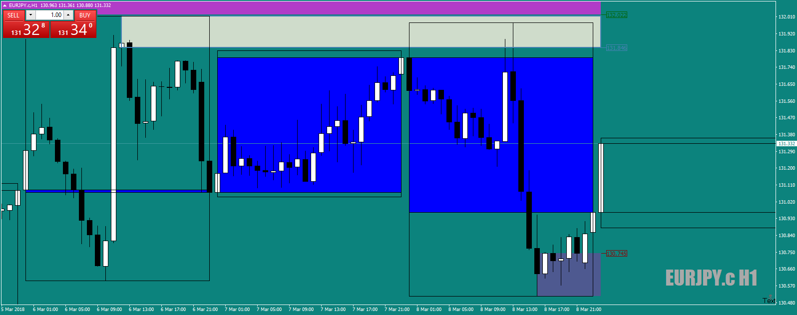 EURJPY.cH1stilltruckin9thMar18.png