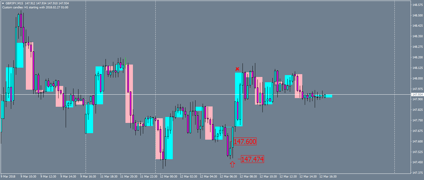 gbpjpy-m15-oanda-division1.png3.png