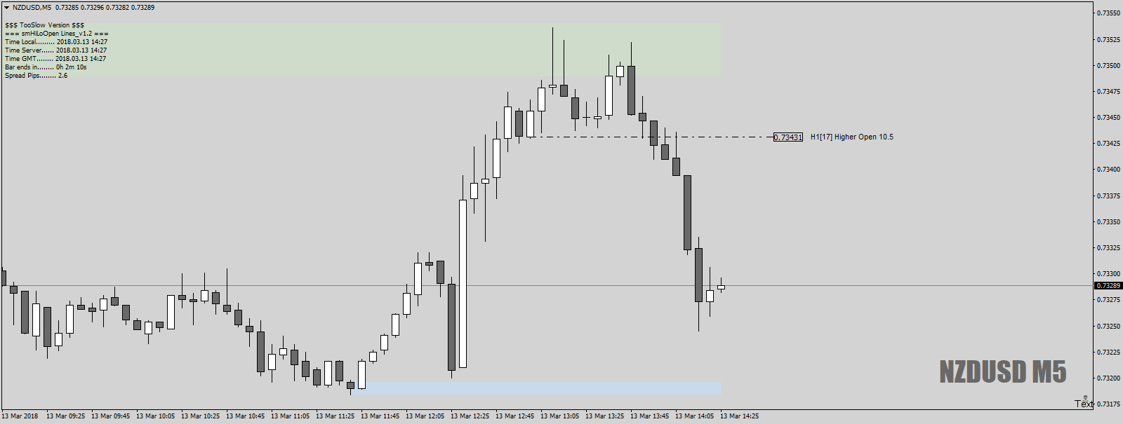 NZDUSDM5asHOLO13thMar18.png